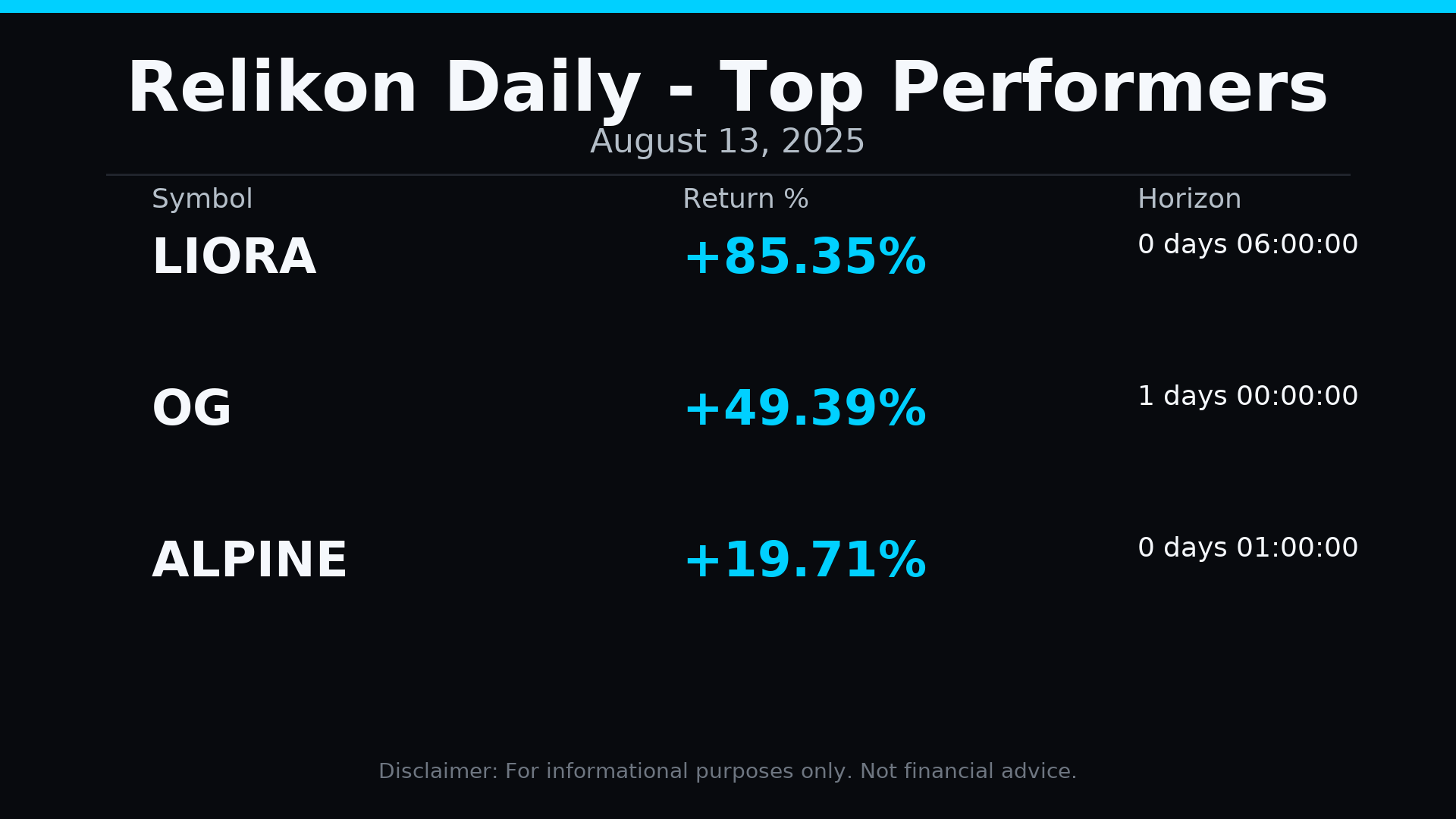 AI crypto trading signals: Relikon Daily top 3 proven crypto performers